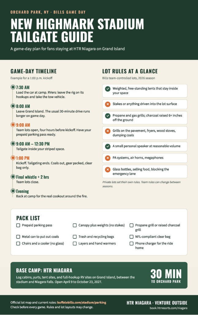 New Highmark Stadium tailgate guide: game-day timeline, lot rules and pack list for Bills fans staying at HTR Niagara